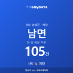 남면 맛보기 1/4