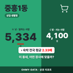 중흥1동 중흥1동_표지.png