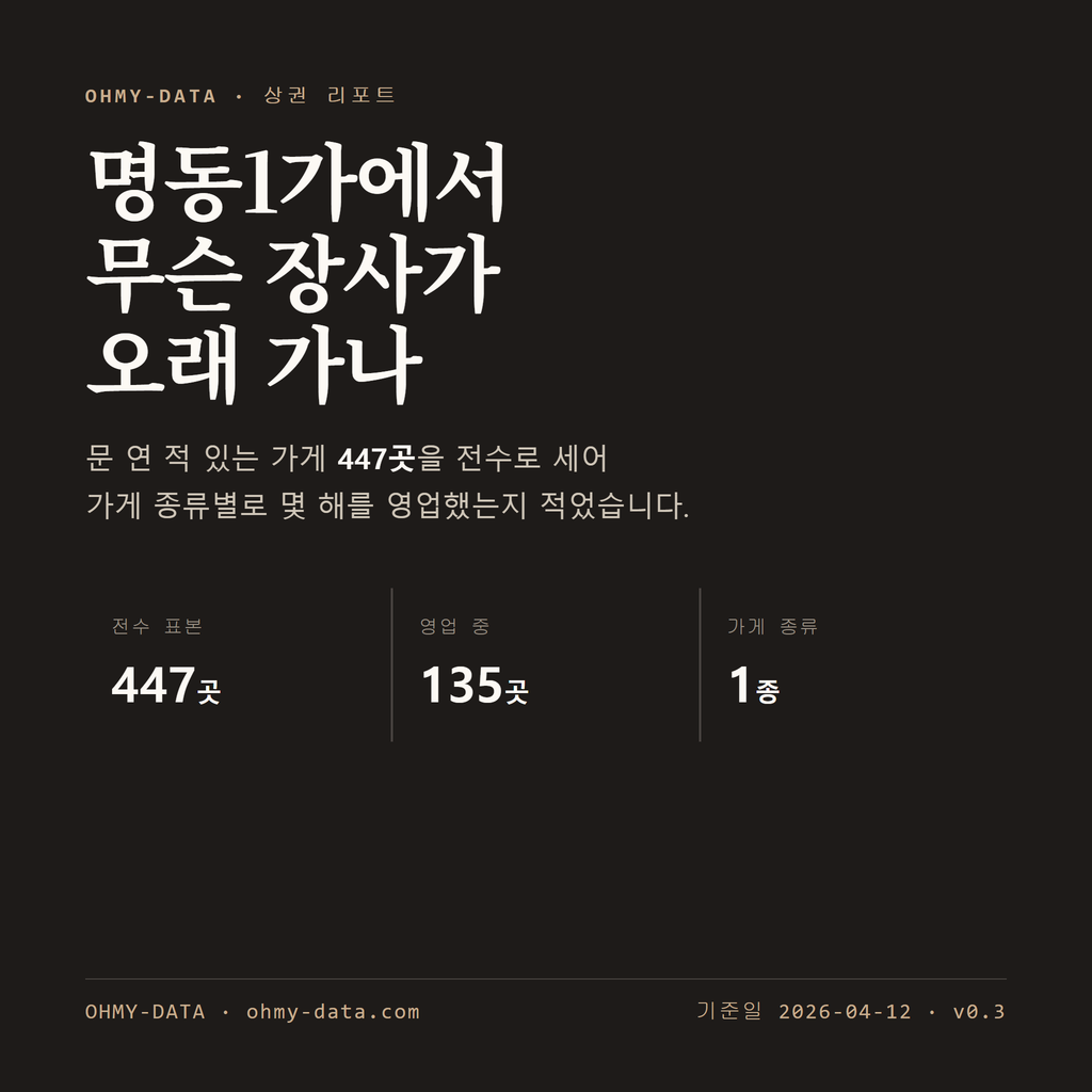 명동1가 표지