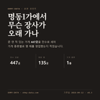명동1가 표지