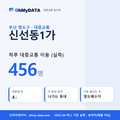 신선동1가 대중교통 입지팩 표지