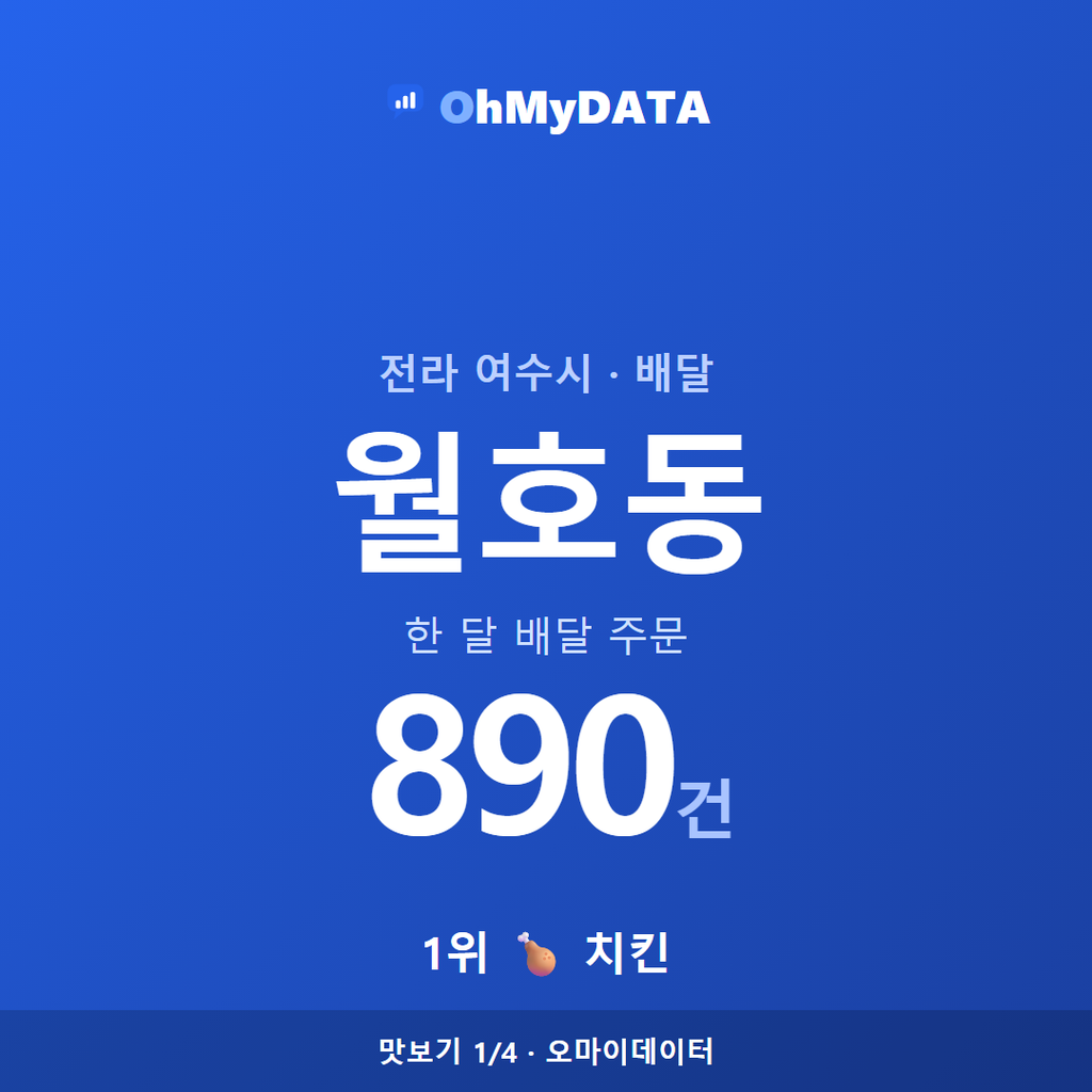 월호동 맛보기 1/4