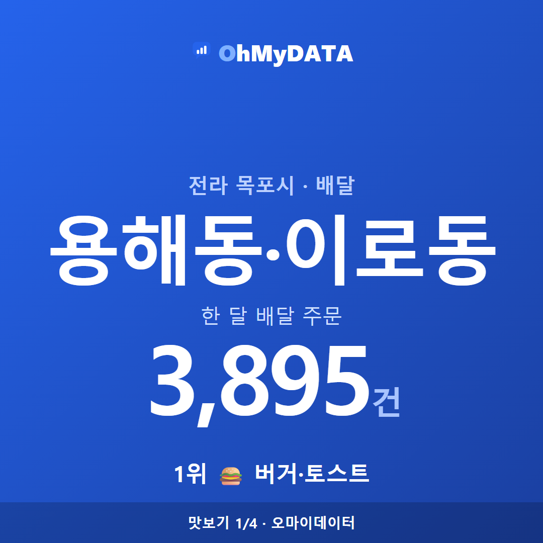 용해동·이로동 맛보기 1/4