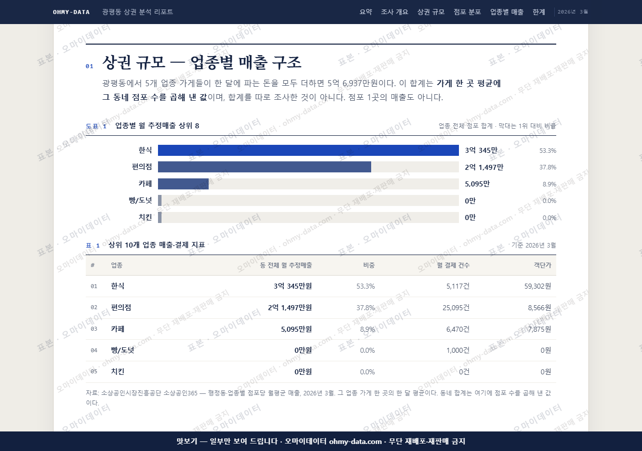 광평동 광평동_맛보기1.png