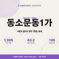 동소문동1가 동소문동1가_표지.png