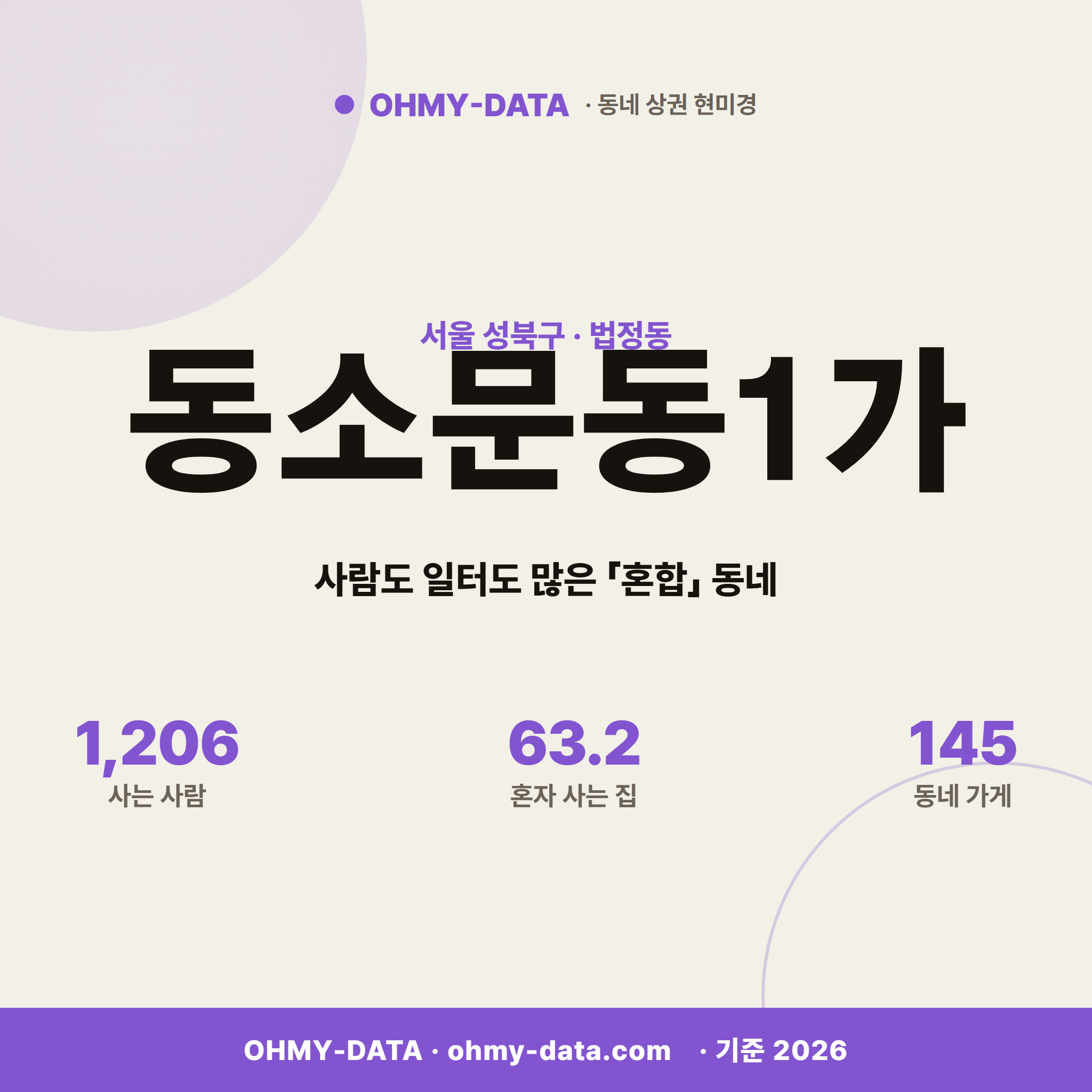 동소문동1가 동소문동1가_표지.png