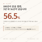 가좌동 맛보기 1