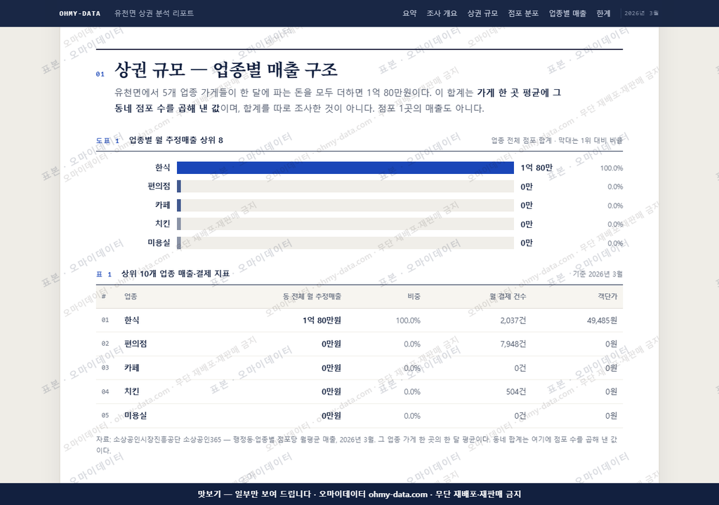 유천면 유천면_맛보기1.png