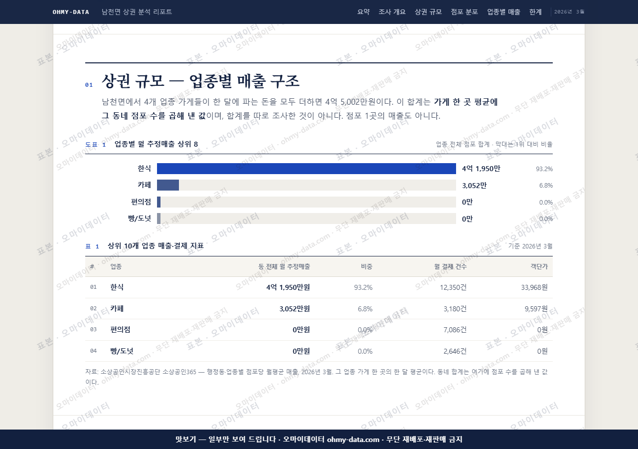 남천면 남천면_맛보기1.png