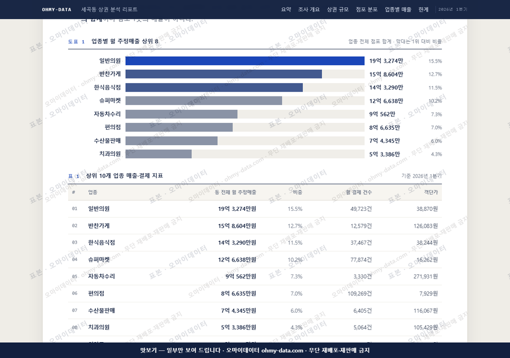 세곡동 세곡동_맛보기1.png