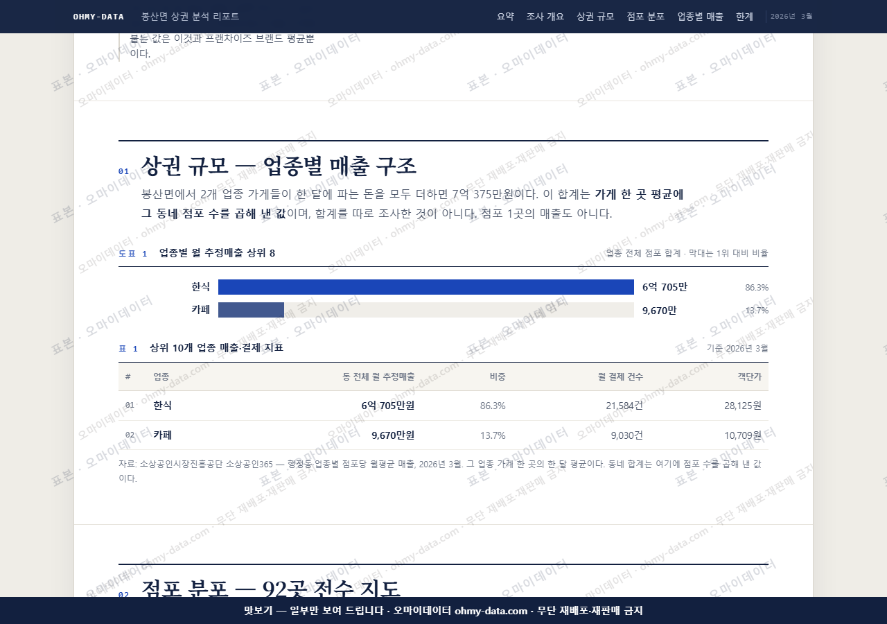 봉산면 봉산면_맛보기1.png