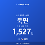북면 맛보기 1/4
