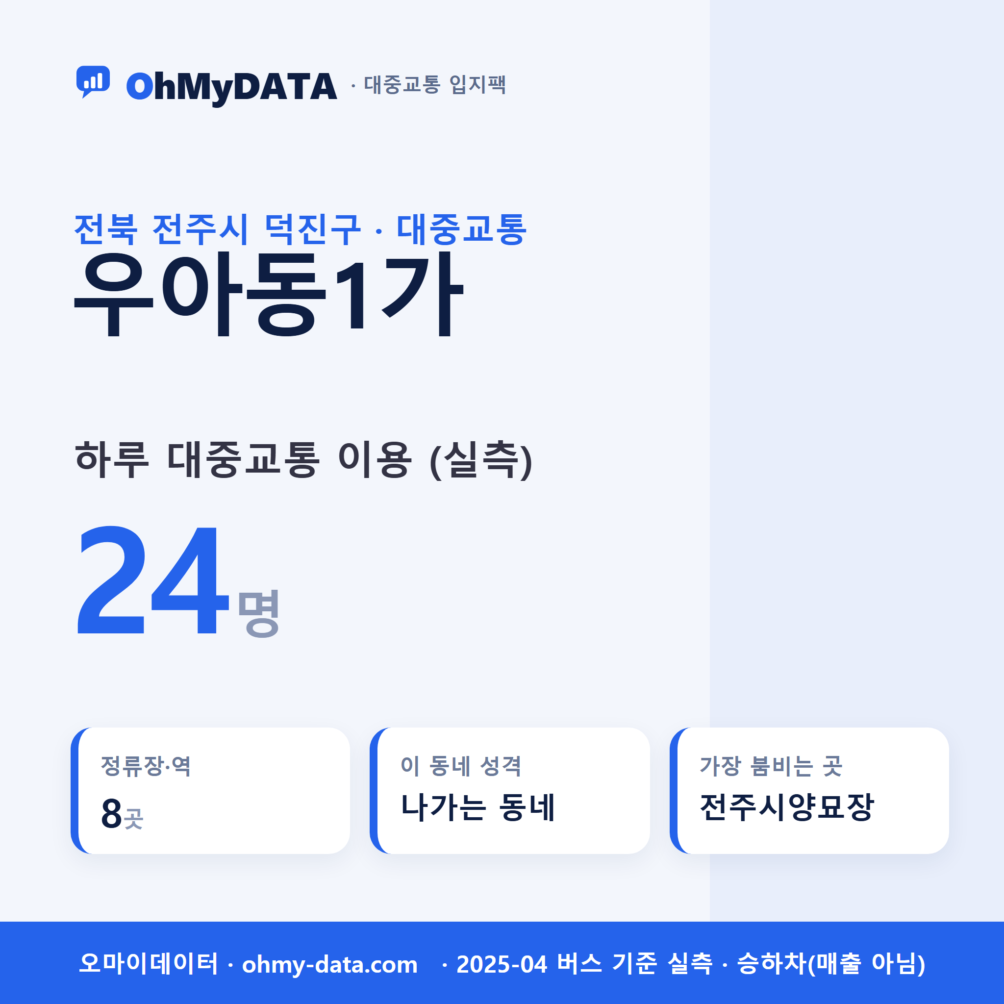 우아동1가 대중교통 입지팩 표지