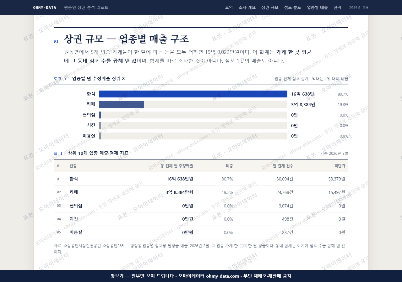 원동면 원동면_맛보기1.png