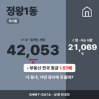 정왕1동 정왕1동_표지.png
