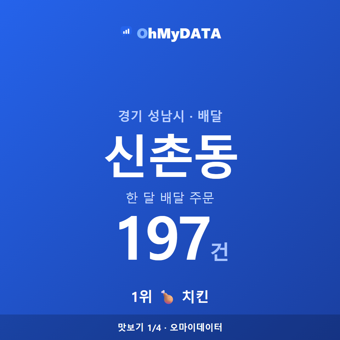 신촌동 맛보기 1/4