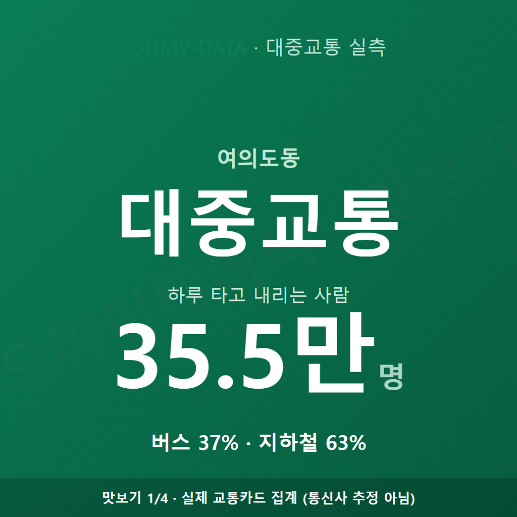 여의도동 맛보기