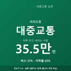 여의도동 맛보기