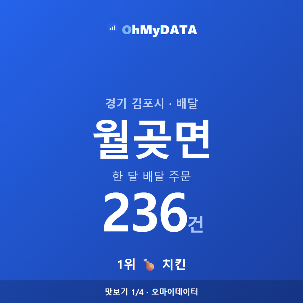 월곶면 맛보기 1/4
