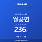 월곶면 맛보기 1/4