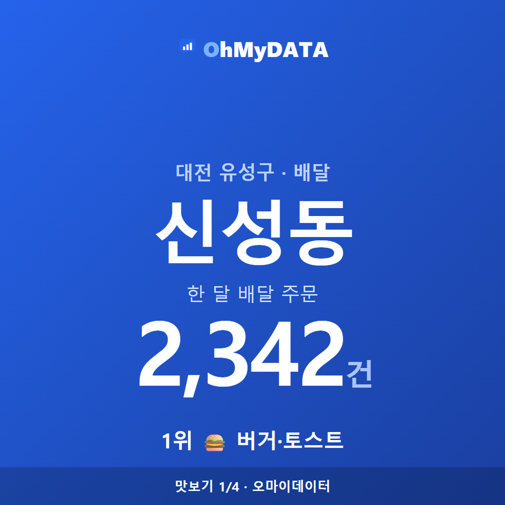 신성동 맛보기 1/4