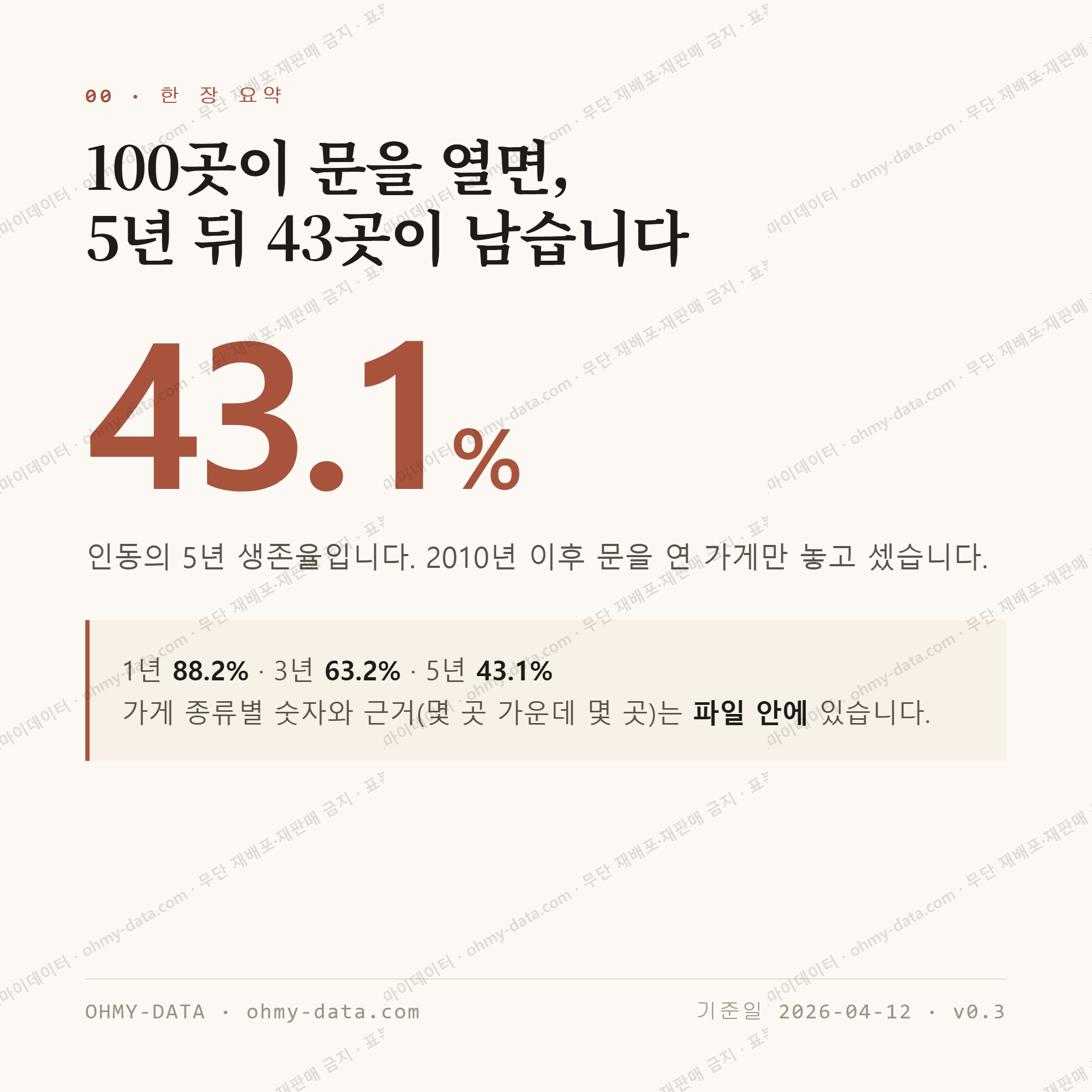인동 맛보기 1