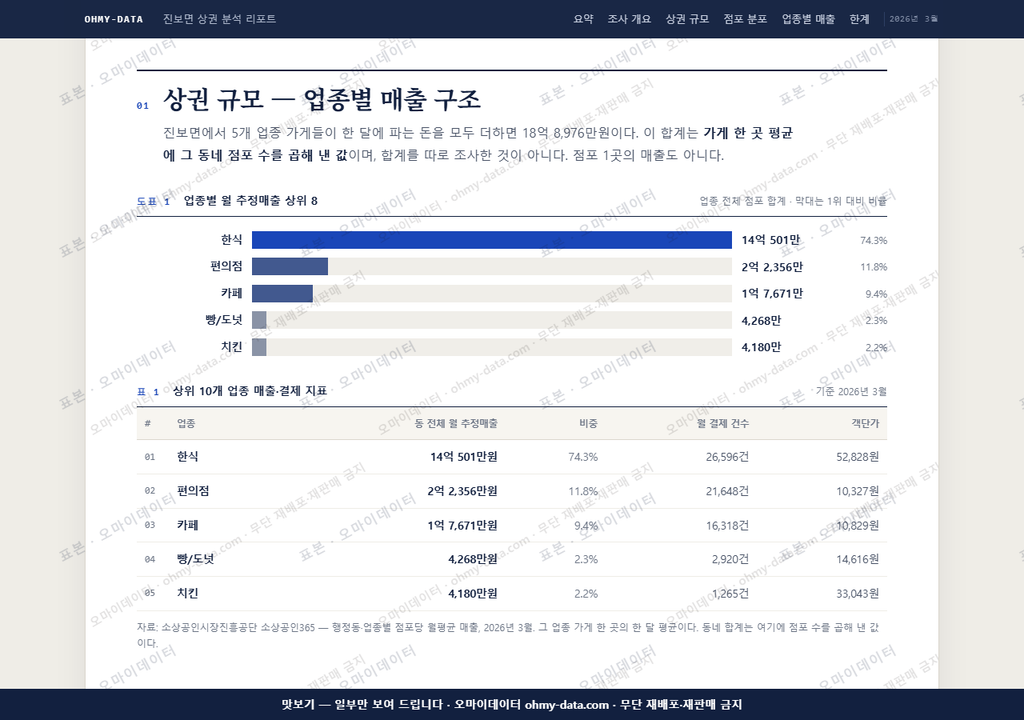 진보면 진보면_맛보기1.png