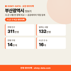 부산광역시 상권 데이터팩