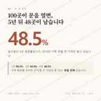 일신동 맛보기 1