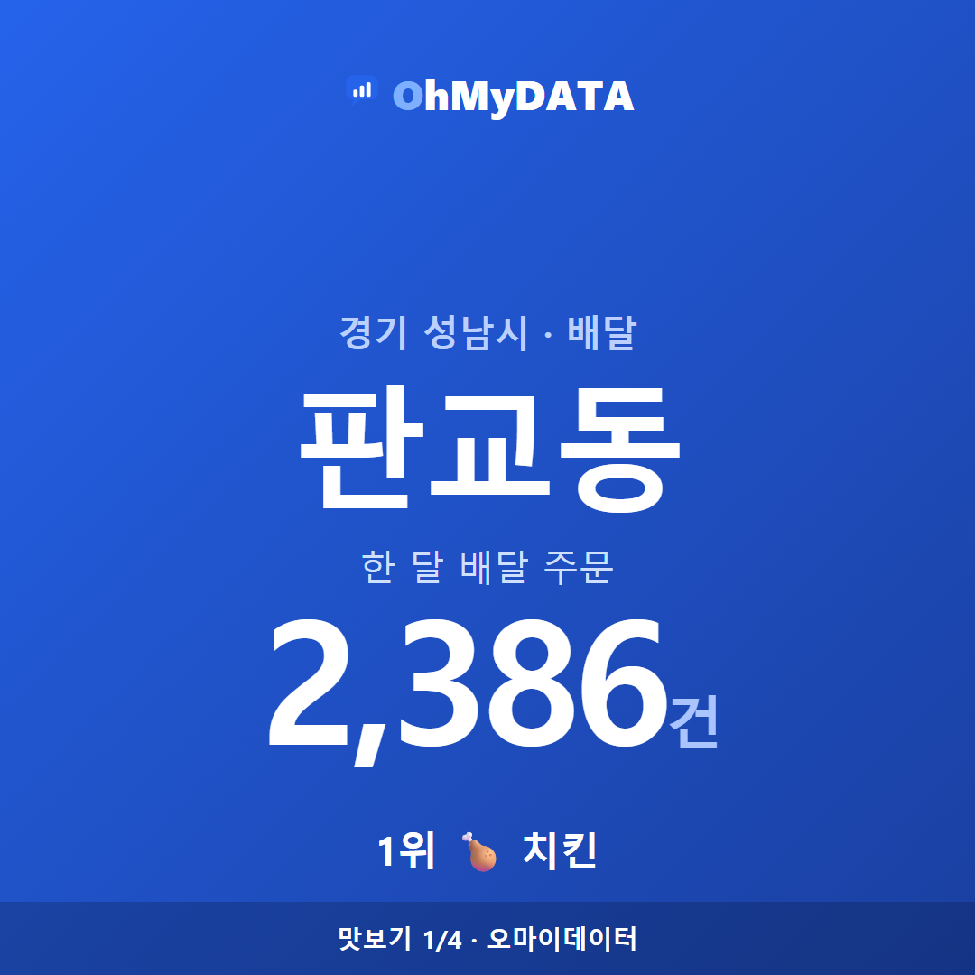 판교동 맛보기 1/4