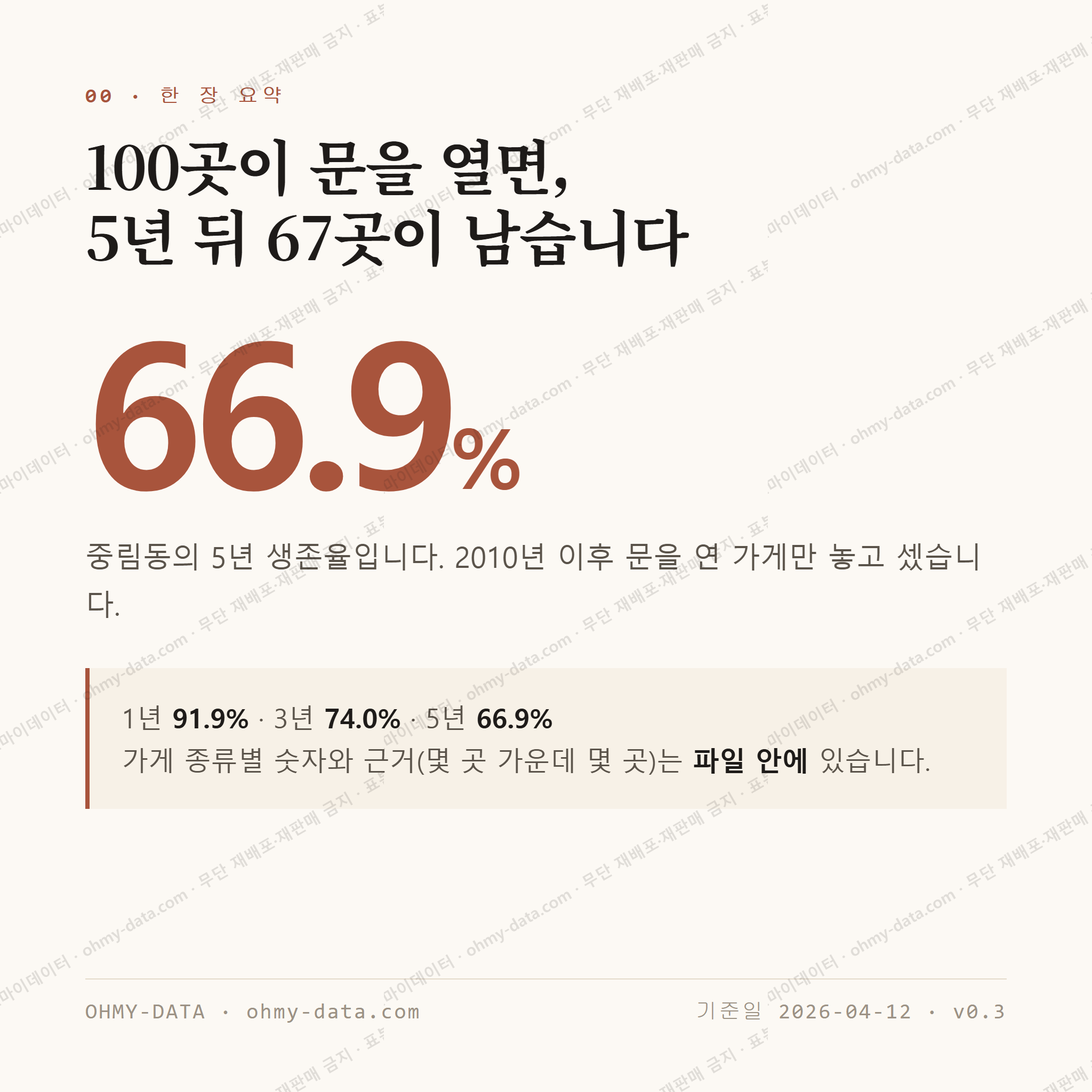 중림동 맛보기 1