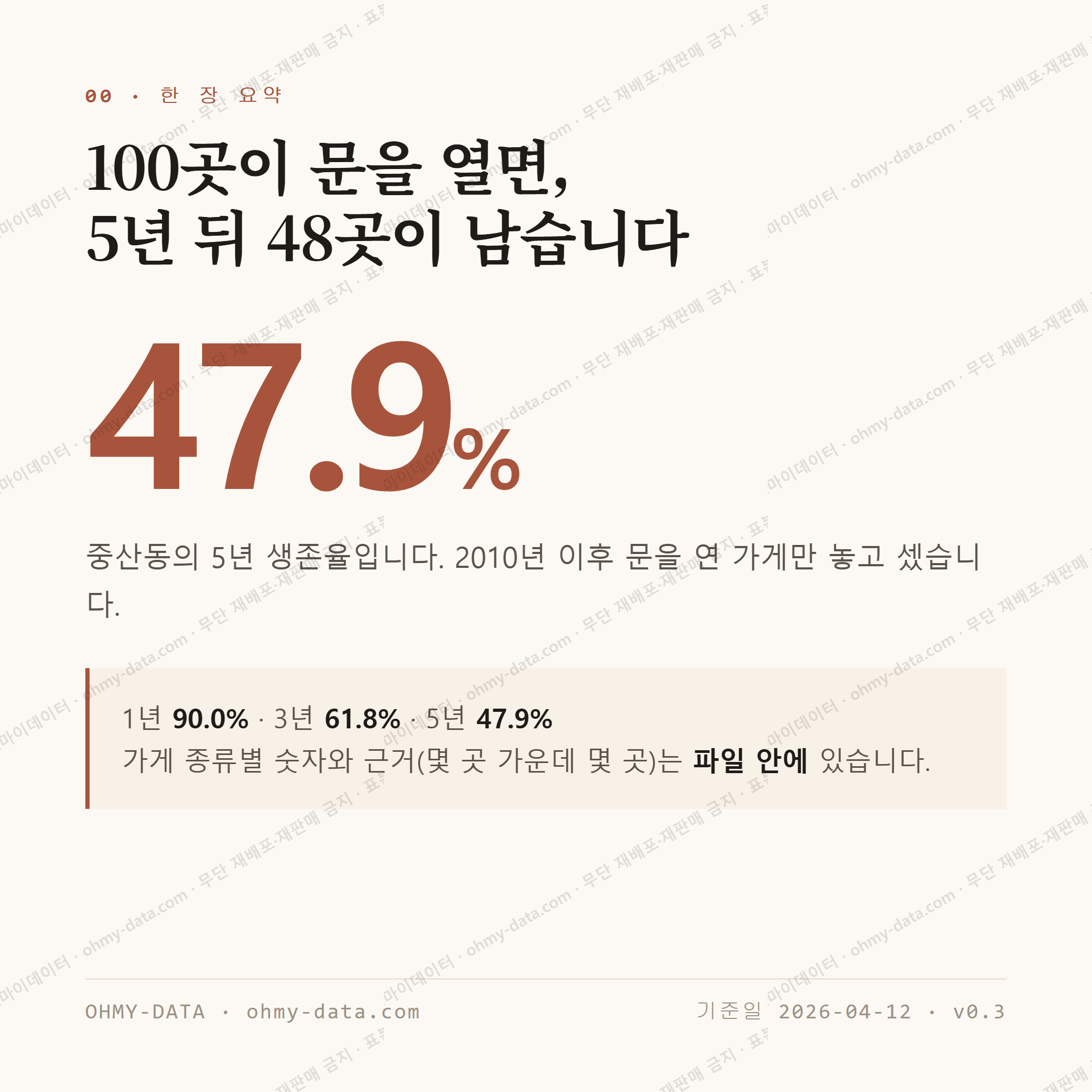 중산동 맛보기 1