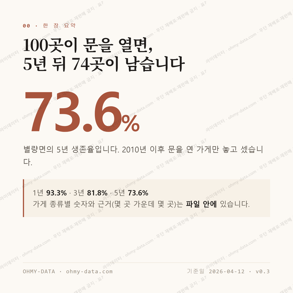 별량면 맛보기 1