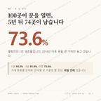 별량면 맛보기 1