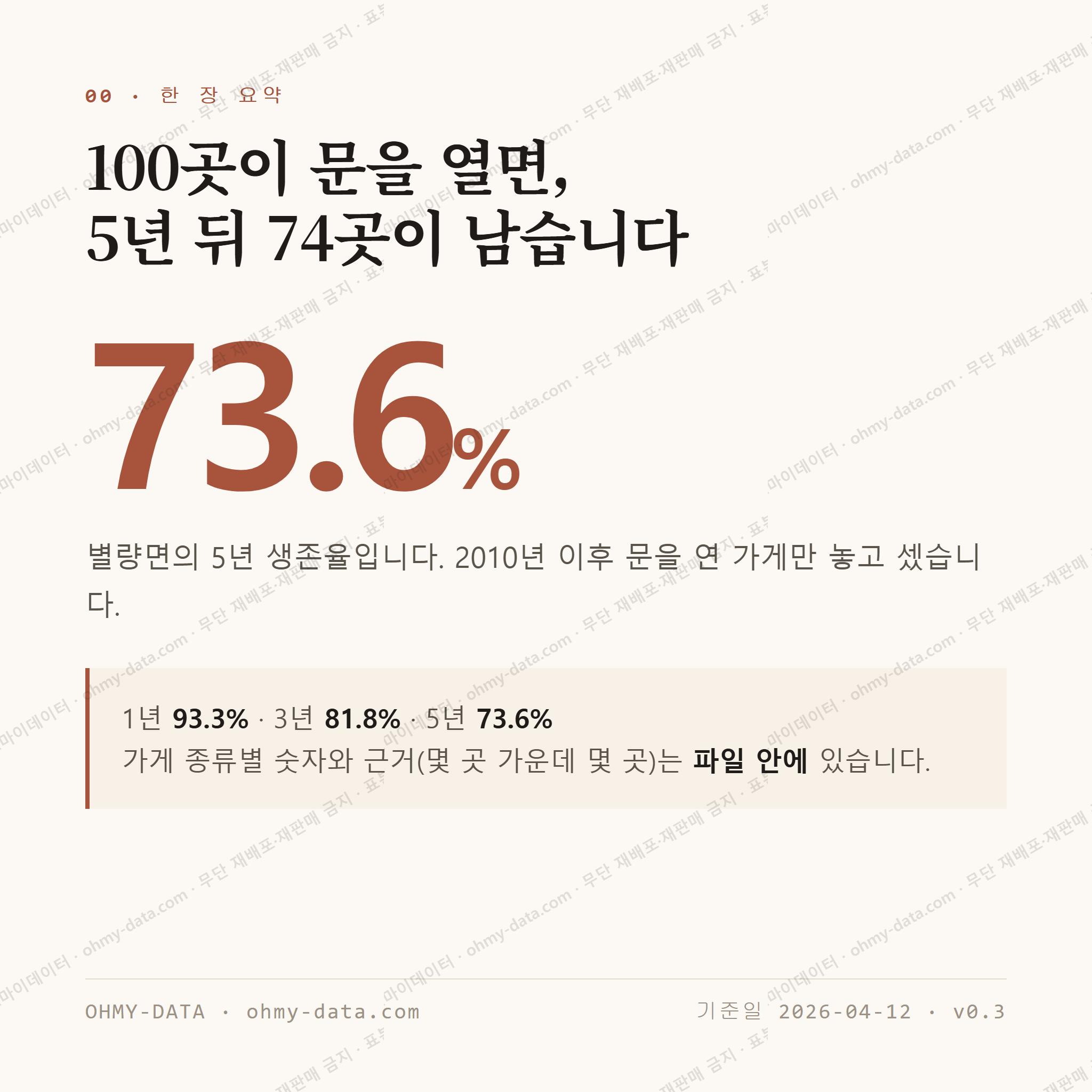 별량면 맛보기 1