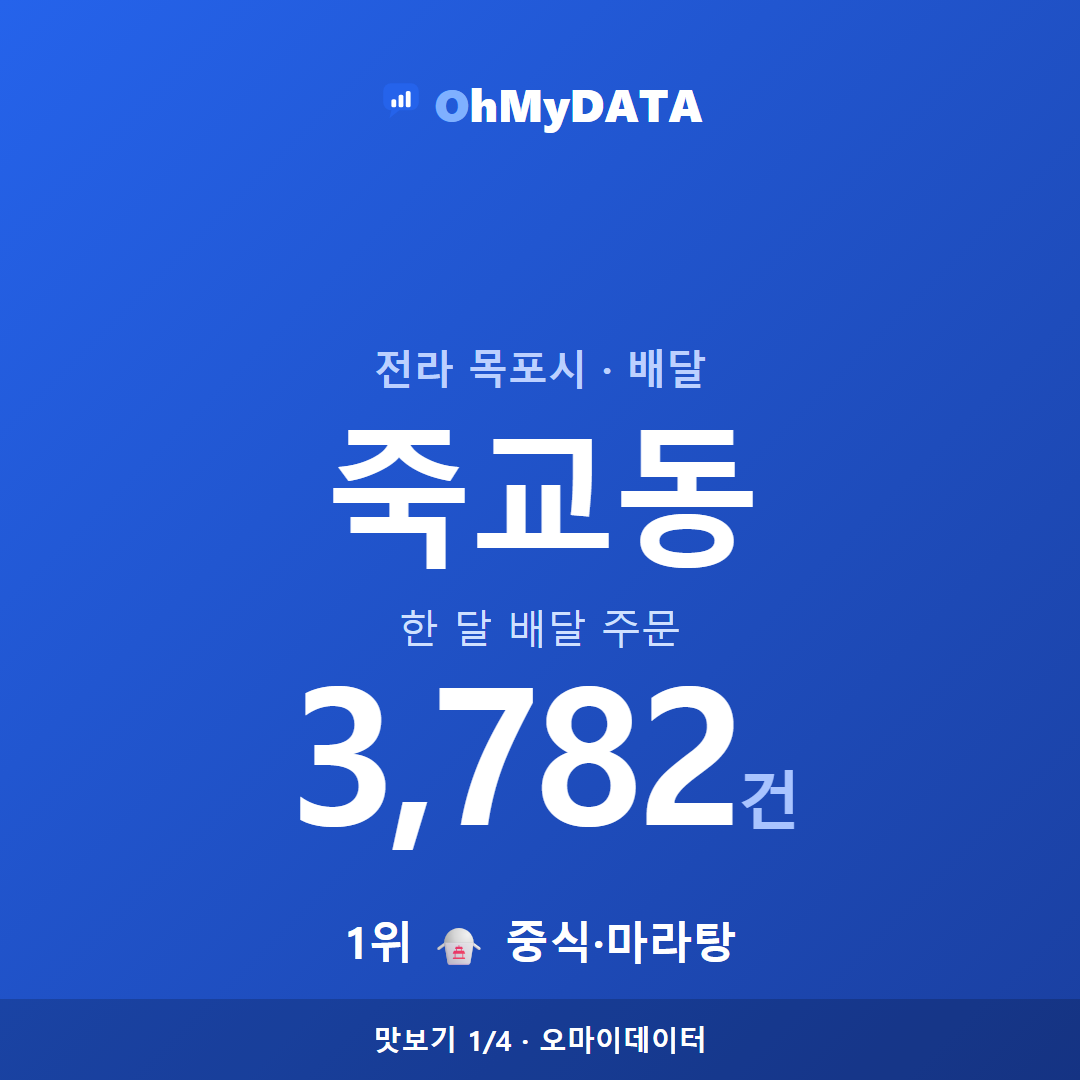 죽교동 맛보기 1/4