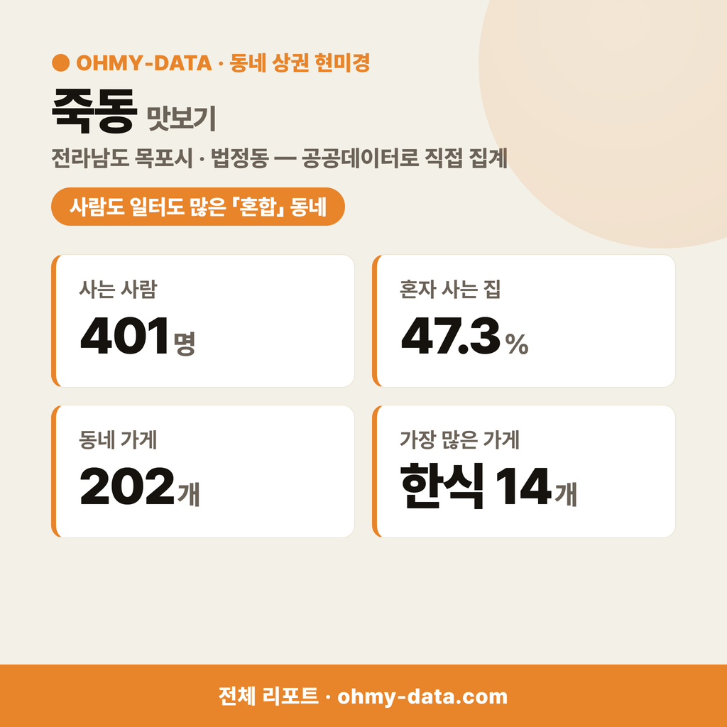 죽동 죽동_맛보기_1.png
