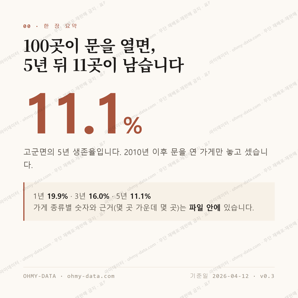 고군면 맛보기 1