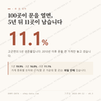 고군면 맛보기 1