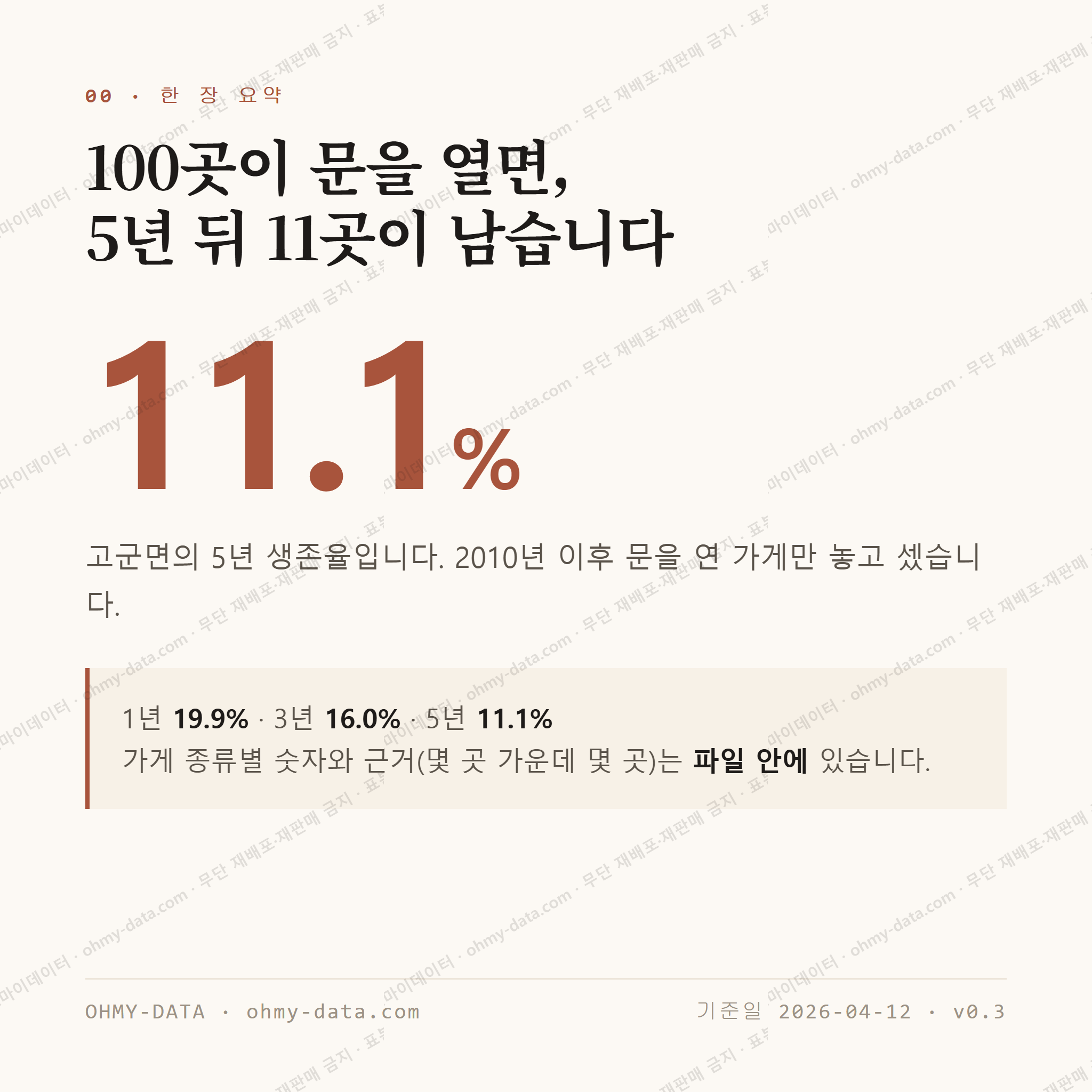 고군면 맛보기 1