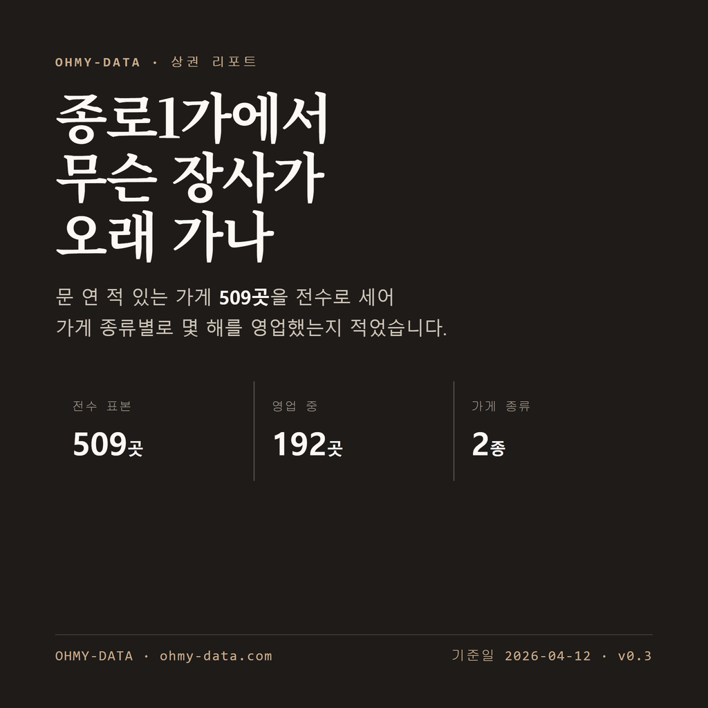 종로1가 표지