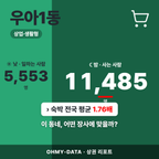 우아1동 우아1동_표지.png