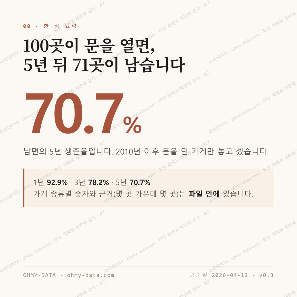 남면 맛보기 1