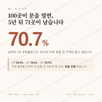 남면 맛보기 1