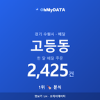 고등동 맛보기 1/4