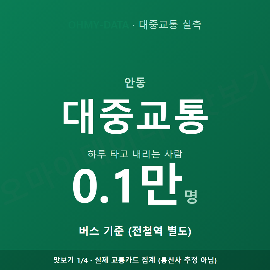 안동 맛보기