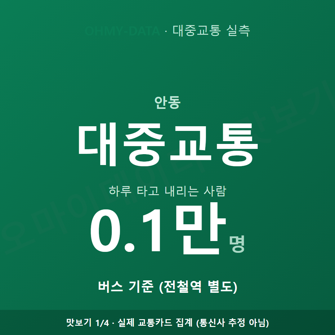 안동 맛보기