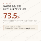 미원면 맛보기 1