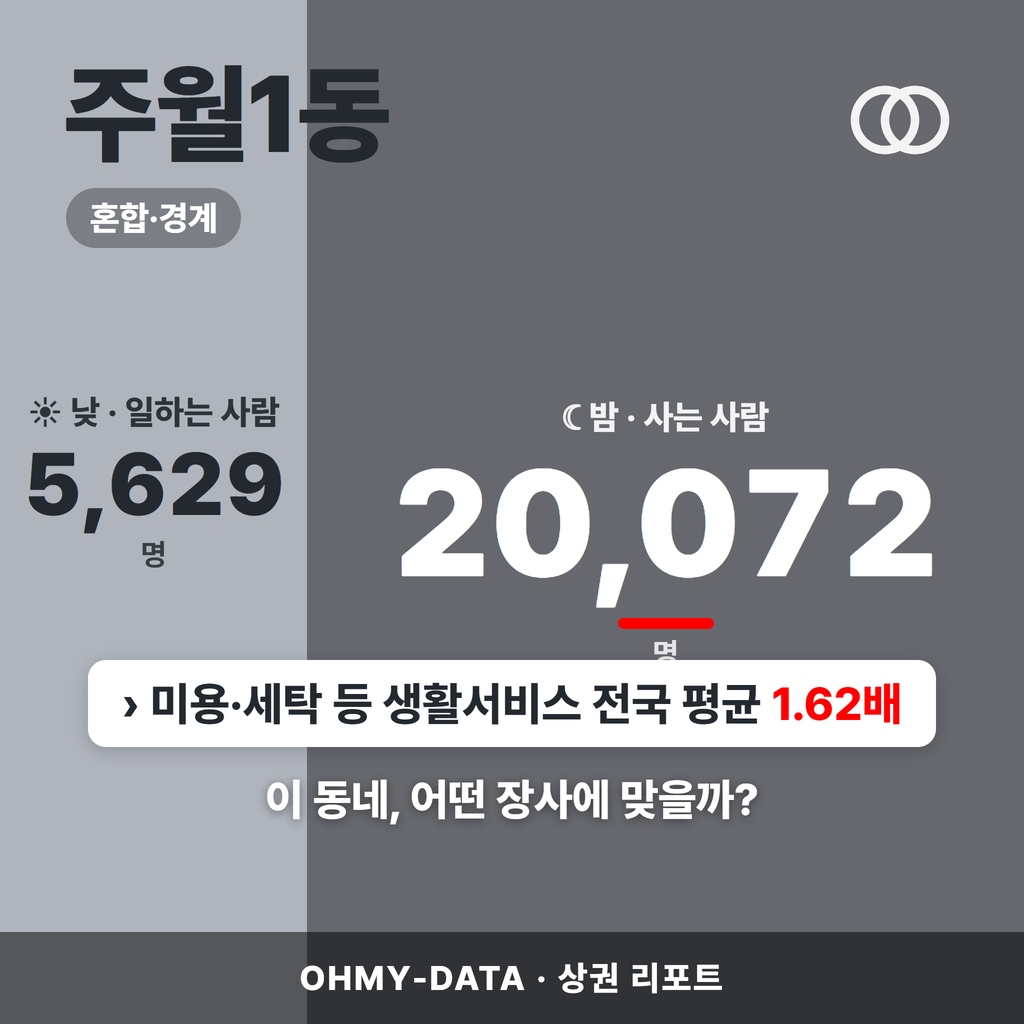 주월1동 주월1동_표지.png