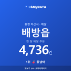 배방읍 맛보기 1/4